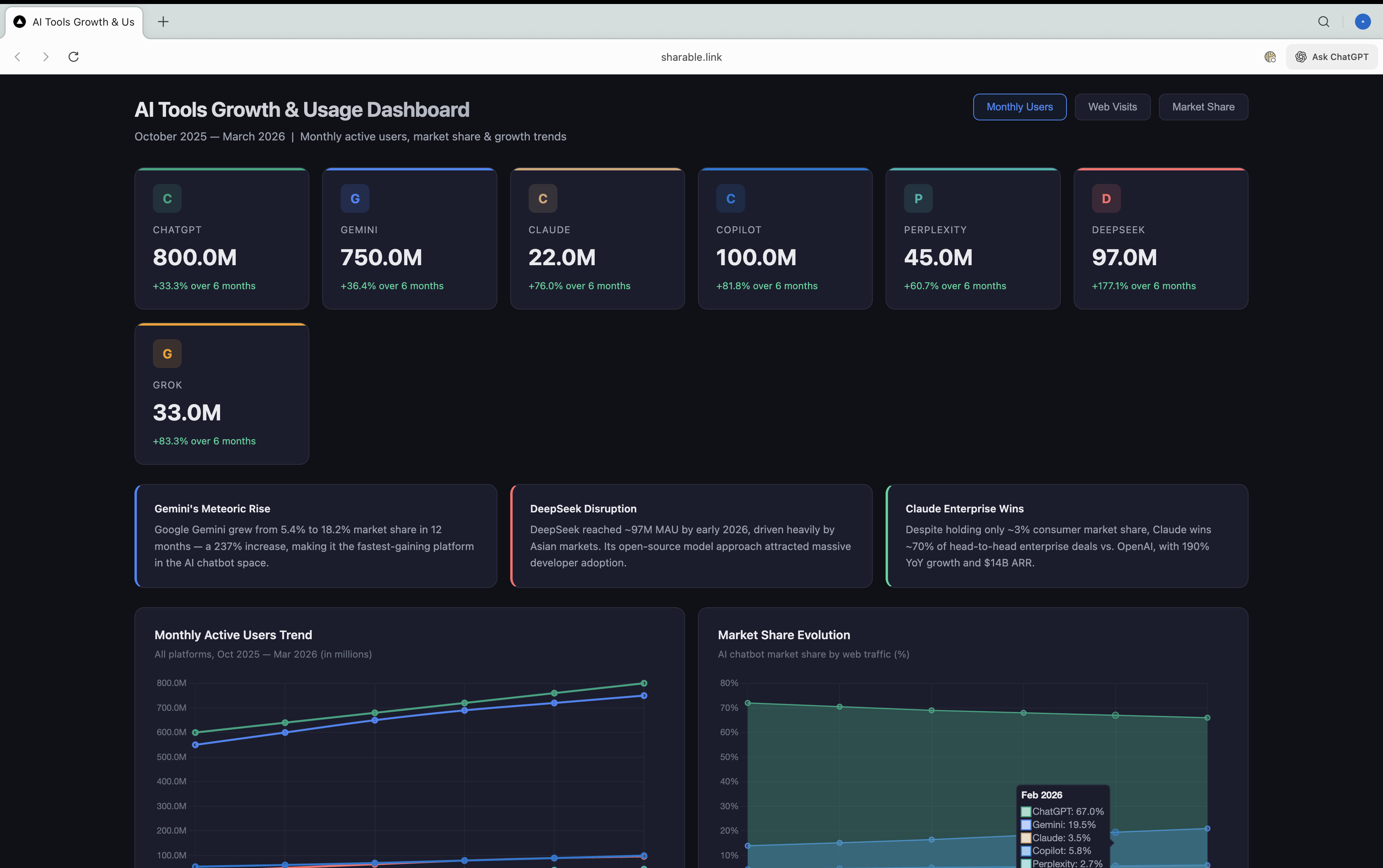 AI Tools Dashboard in the browser